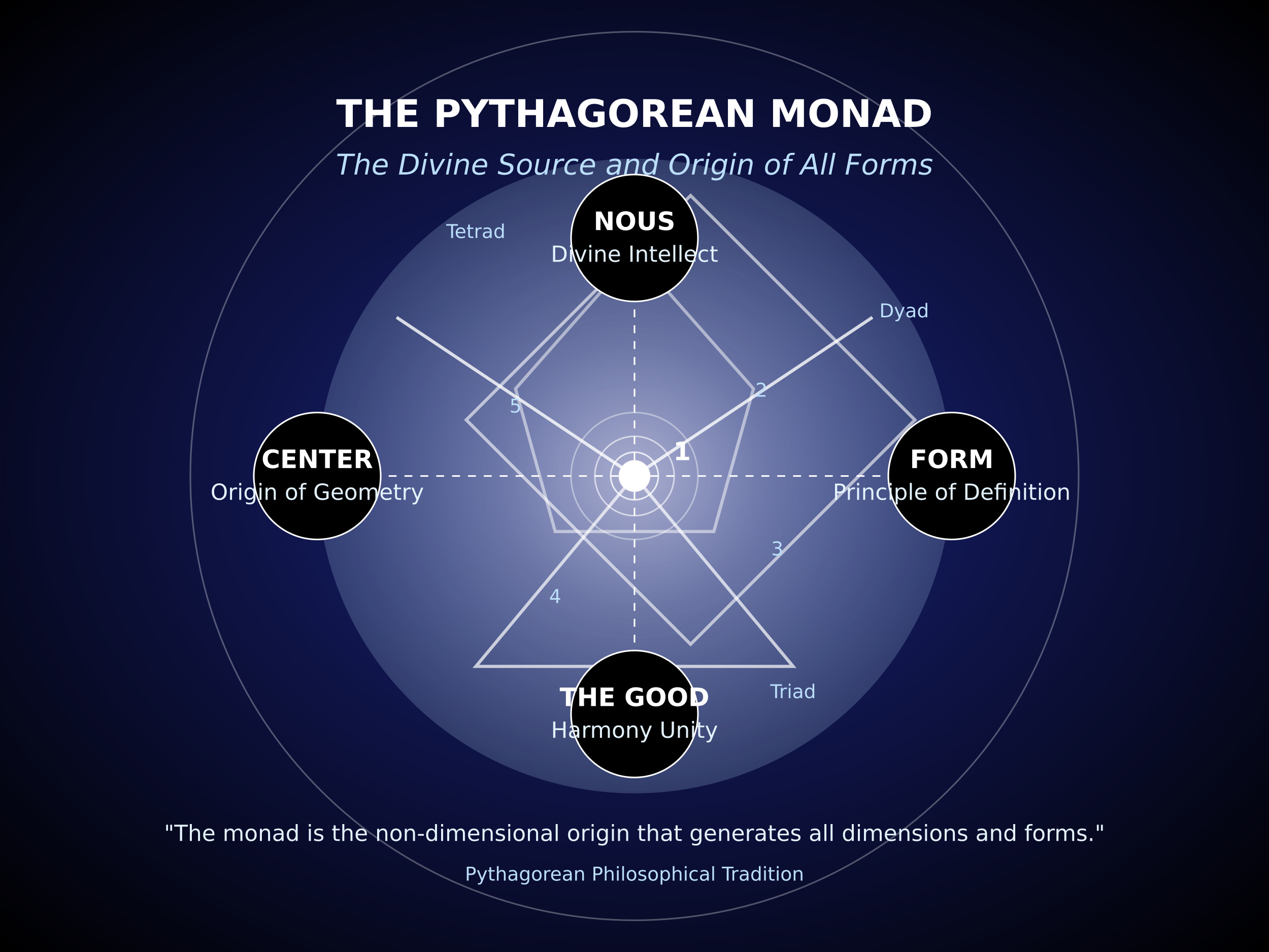 pythagorean-monad 1.jpg